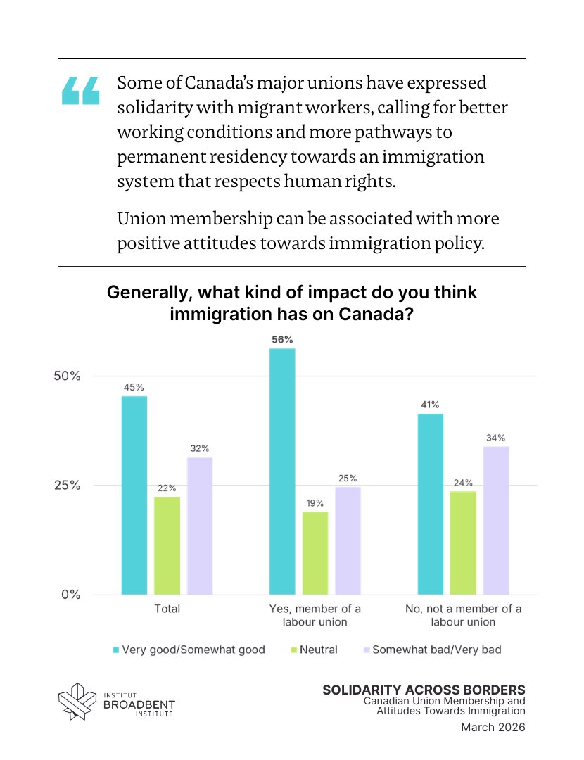 Broadbent Institute tweet media