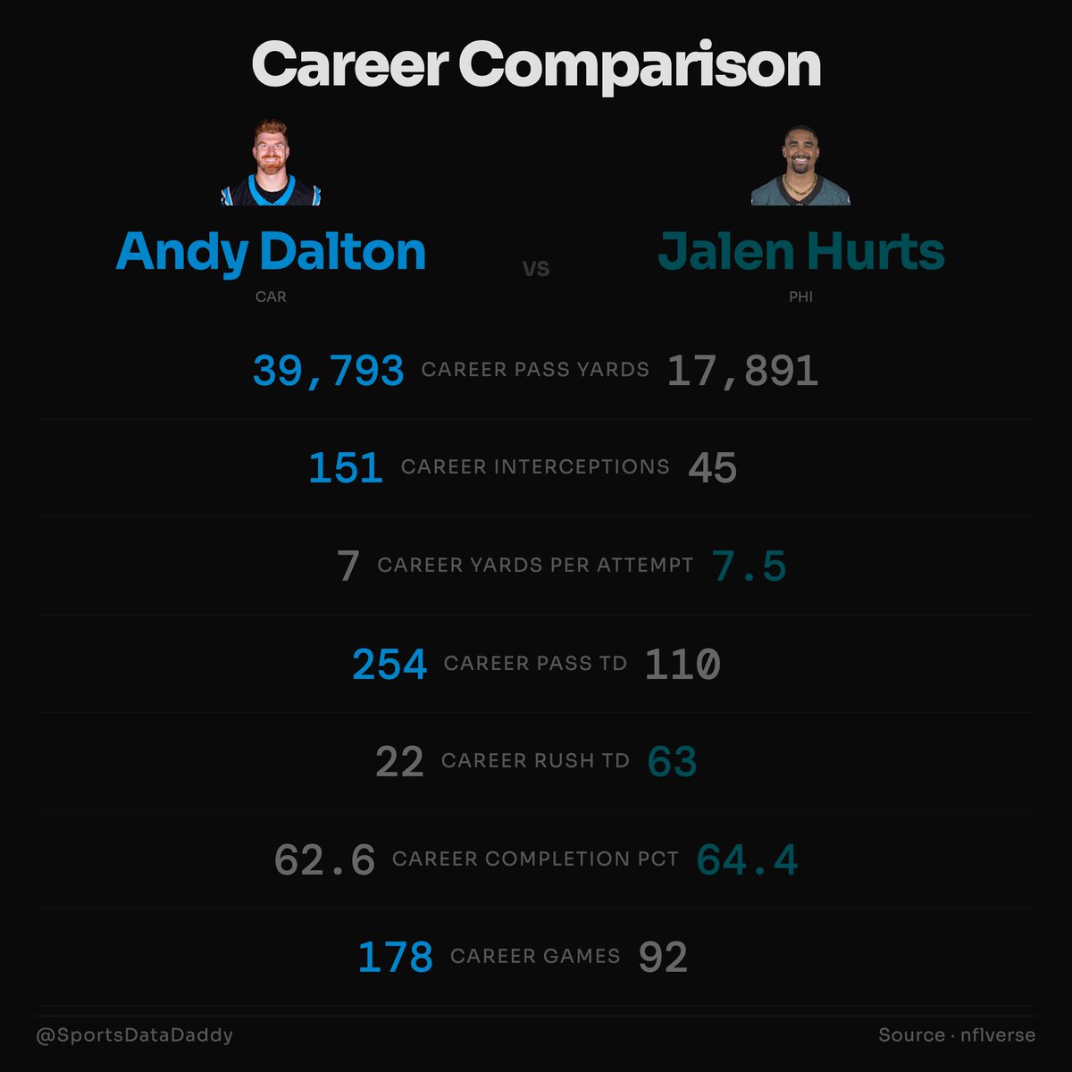 SportsDataDaddy tweet media