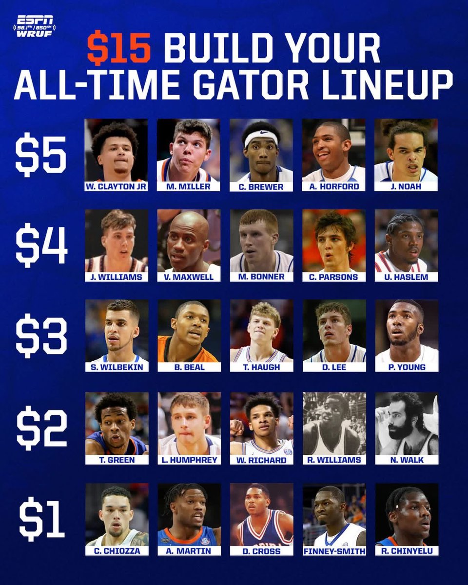 WRUF - Home of the Gators tweet media