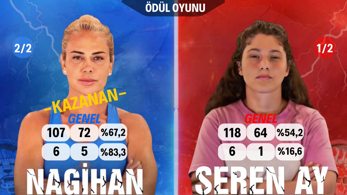 StatsNagi 👑 tweet media