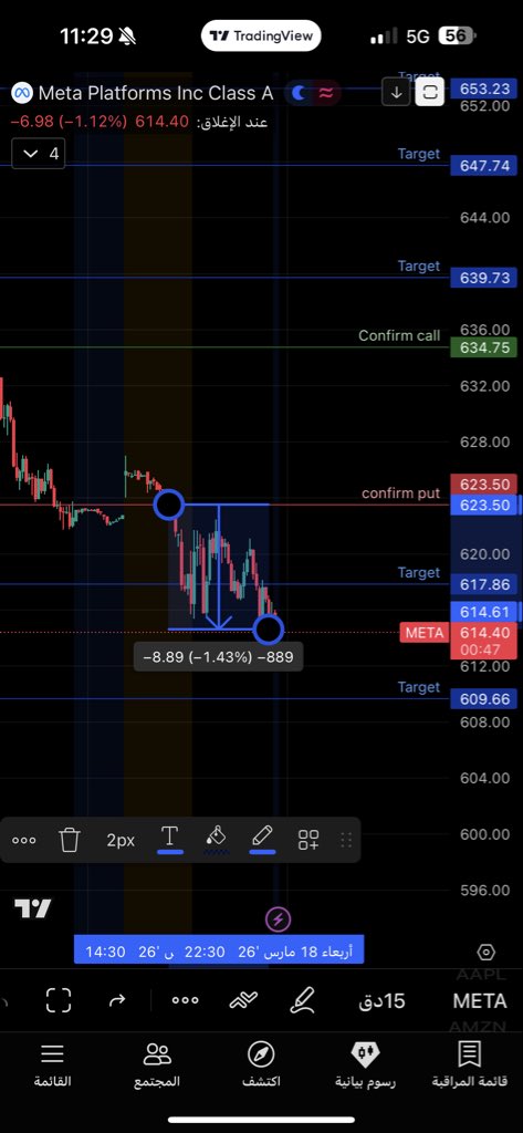 iiBarco's tweet photo. $META 

حقق هدف واحد للـ PUT 

- الـ PUT 

أكده بكسر ٦٢٣.٥٠ واعطى الى ٦١٤.٦٠ 

مقدار النزول ٨.٨٩ 🤑🤑🤑👍 https://t.co/y7SDQrGpMn