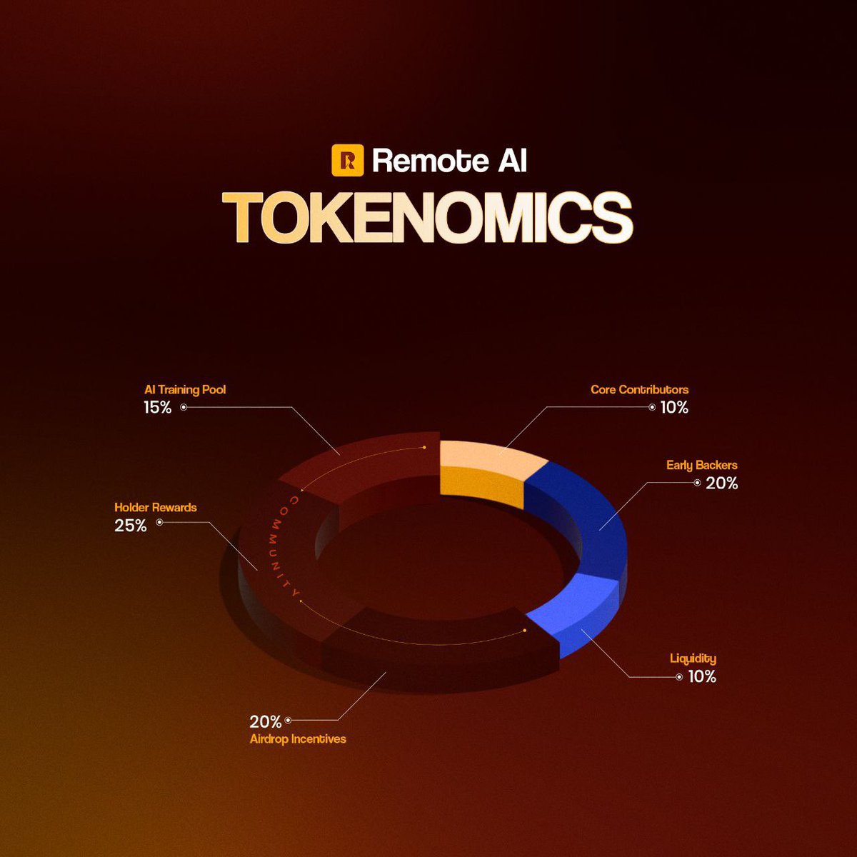𝐌₳𝐋𝐈𝐄𝐋 🦅 tweet media