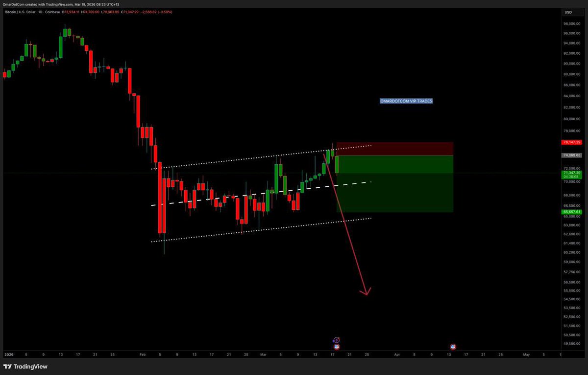 Easy work!!! Hidden bearish divergence popping off 

t.me/OmarDotComtrad…