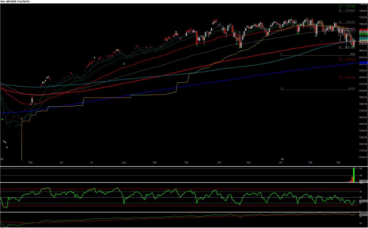 csidetrader's tweet photo. First chart of of the $ES_F June 2026 contract marked and unmarked. https://t.co/uJ6wva21FG