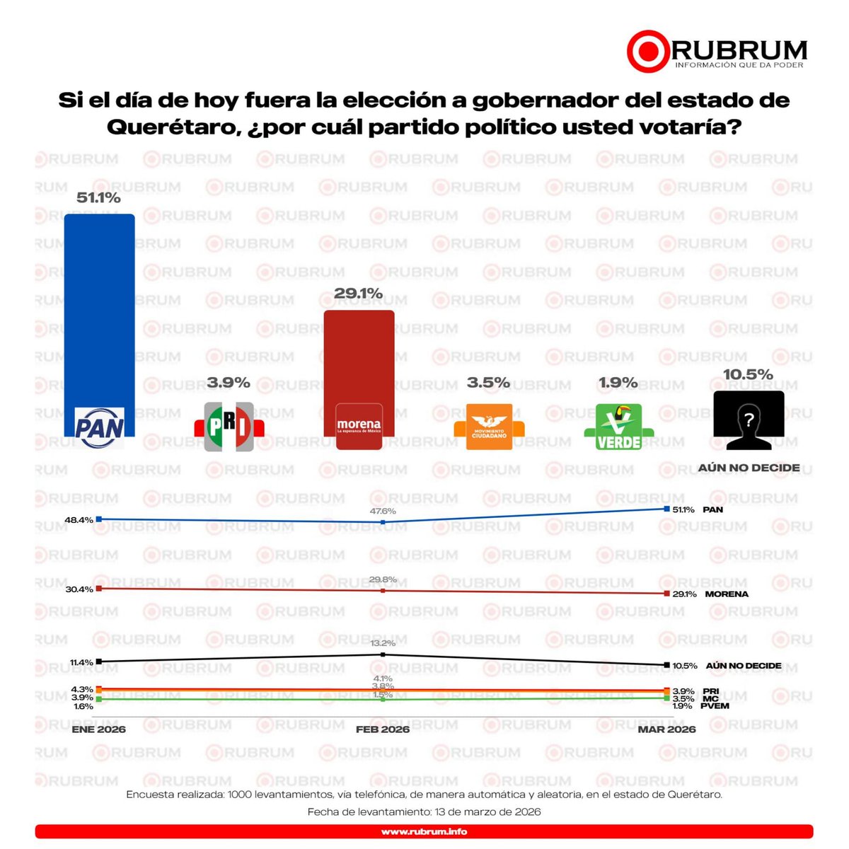 RUBRUM OFICIAL tweet media