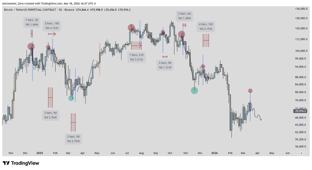 Astronomer tweet media