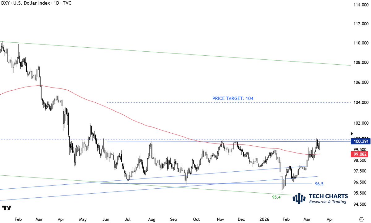 Aksel Kibar, CMT tweet media