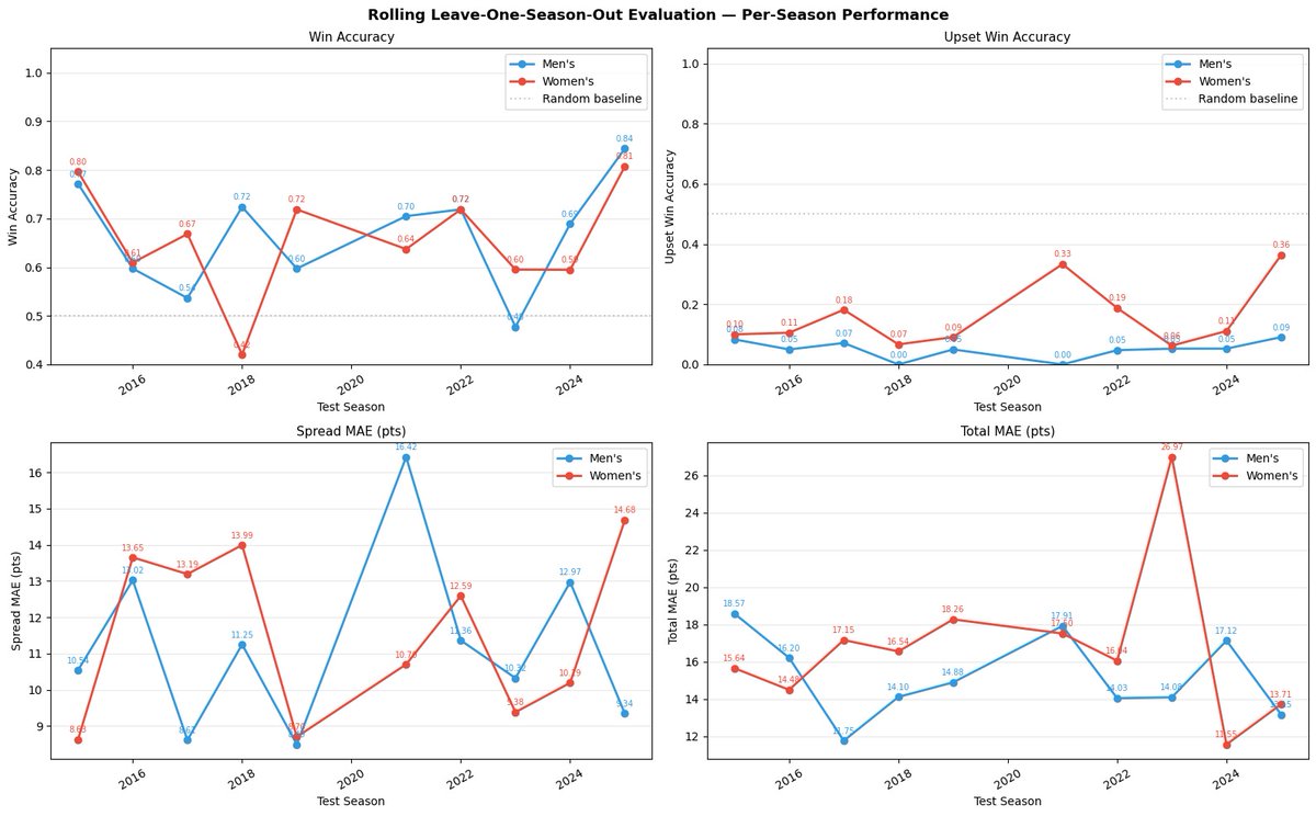 LegUpPicks tweet media