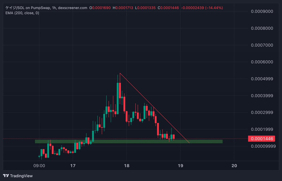 WAGMONSTR tweet media