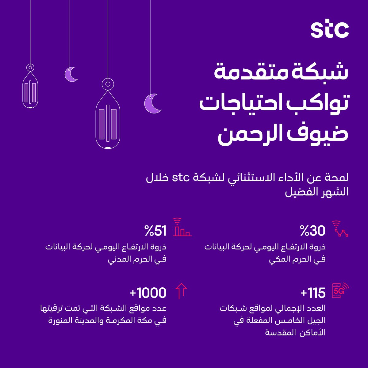 stc السعودية tweet media