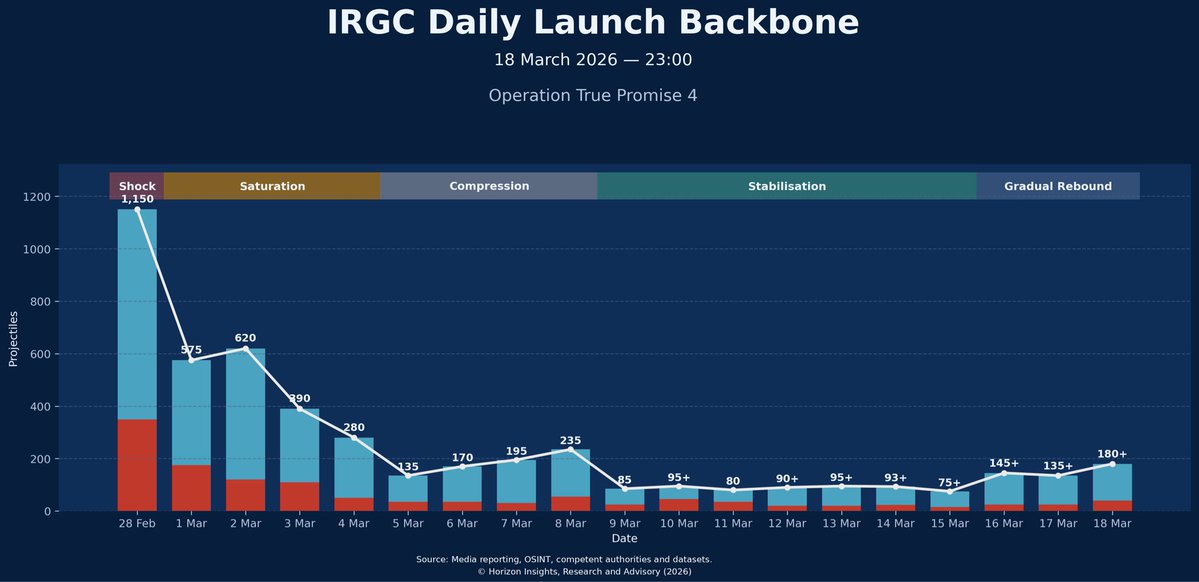 Ibrahim Jalal | إبراهيم جلال tweet media