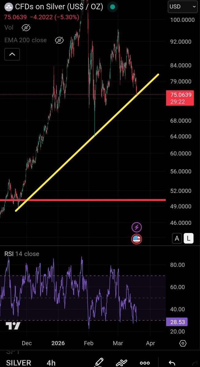 Smart Silver Stacker tweet media