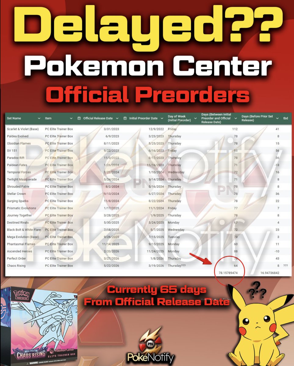 PokeNotify tweet media