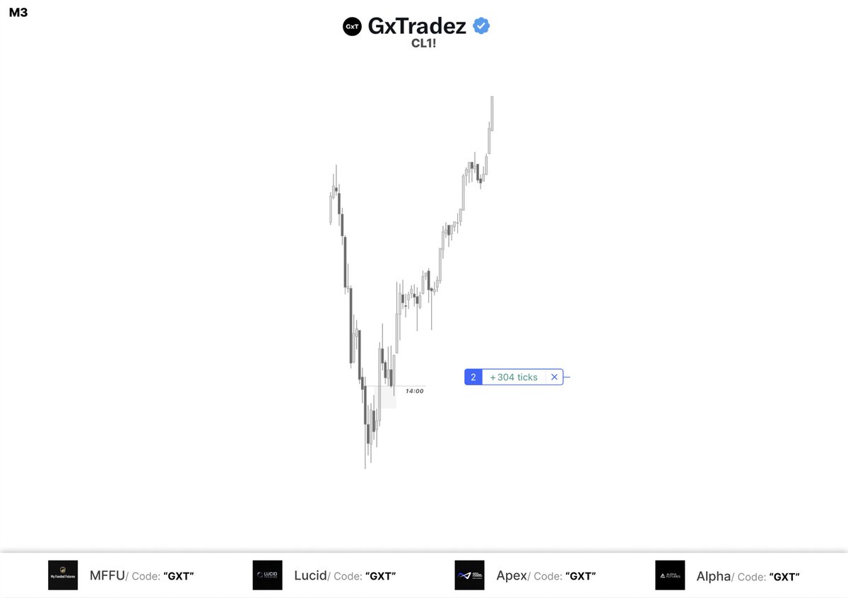 GxTradez tweet media