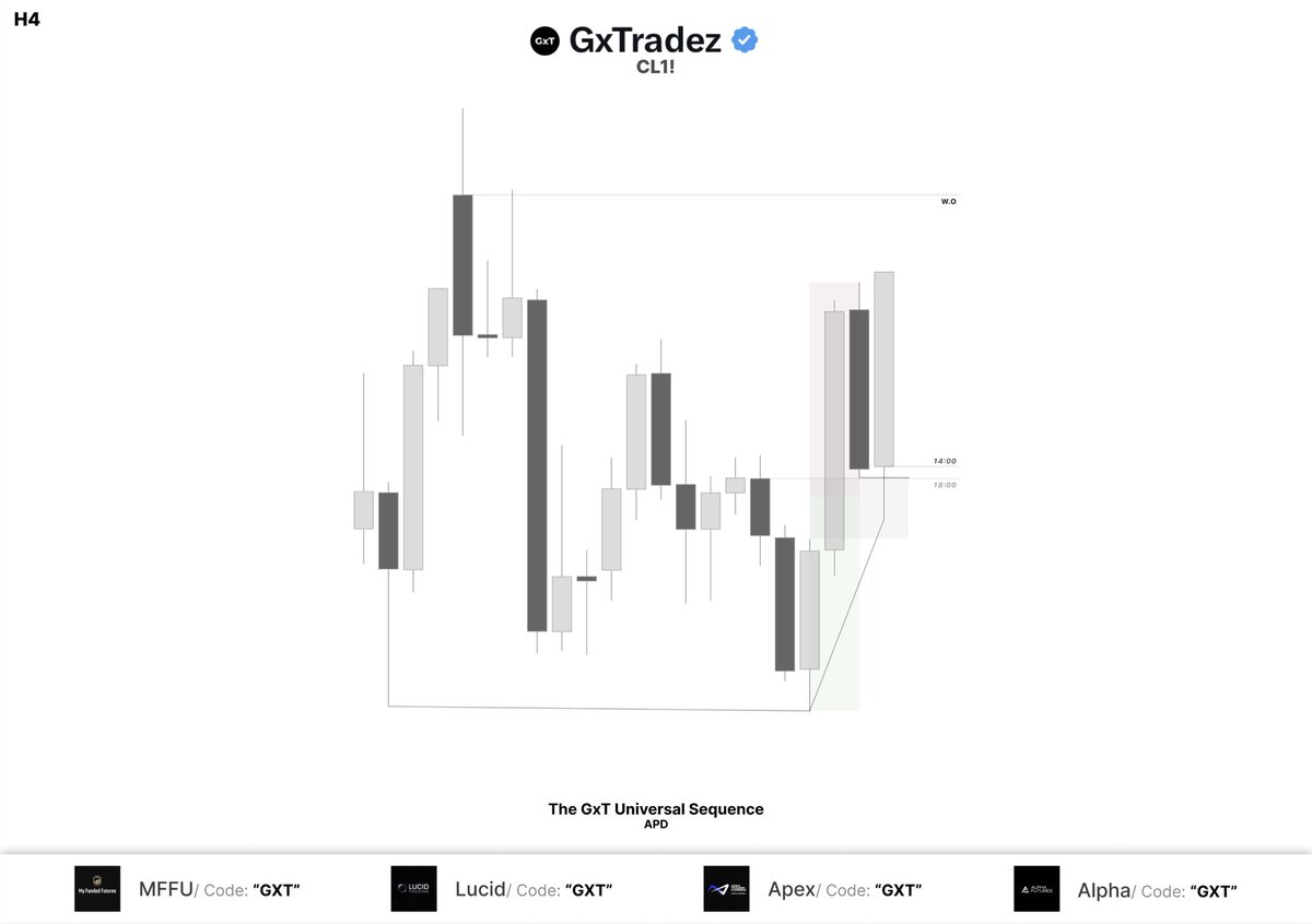 GxTradez tweet media