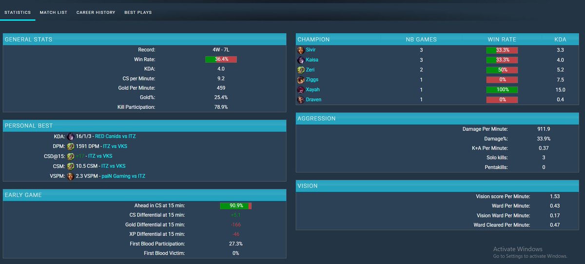 Gabriel Albernaz tweet media