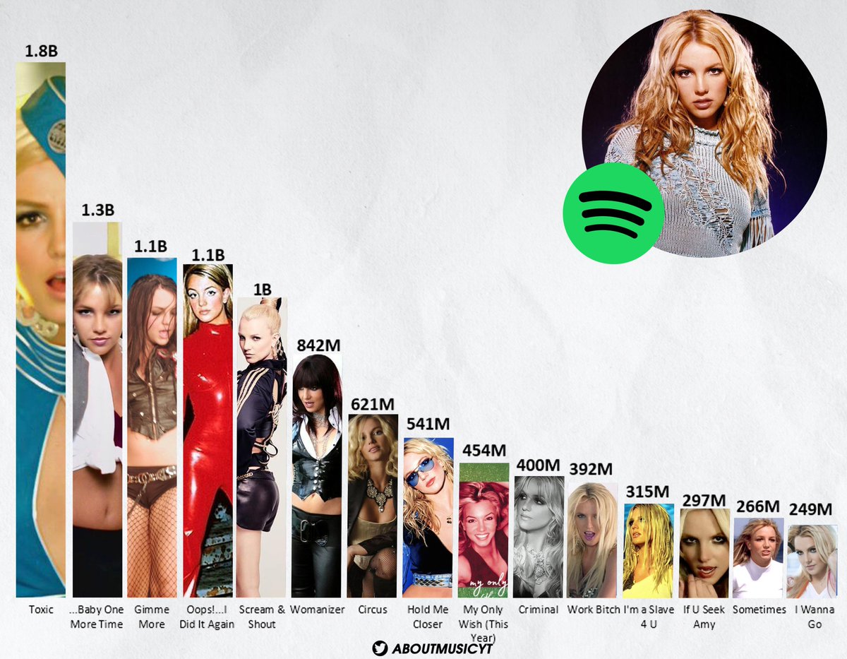 About Music tweet media