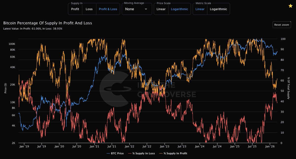 Into The Cryptoverse tweet media