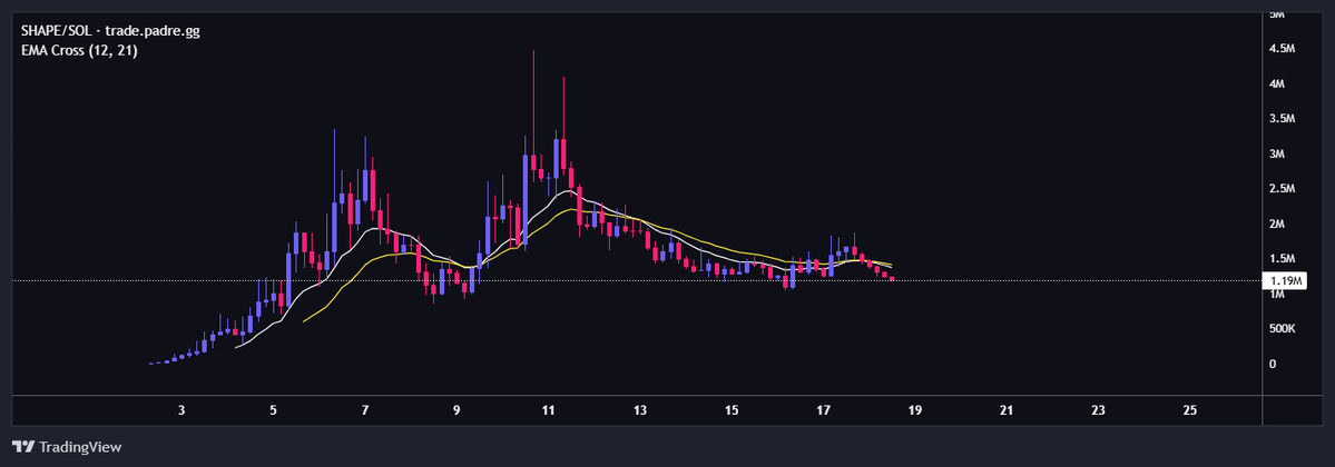 scared money tweet media