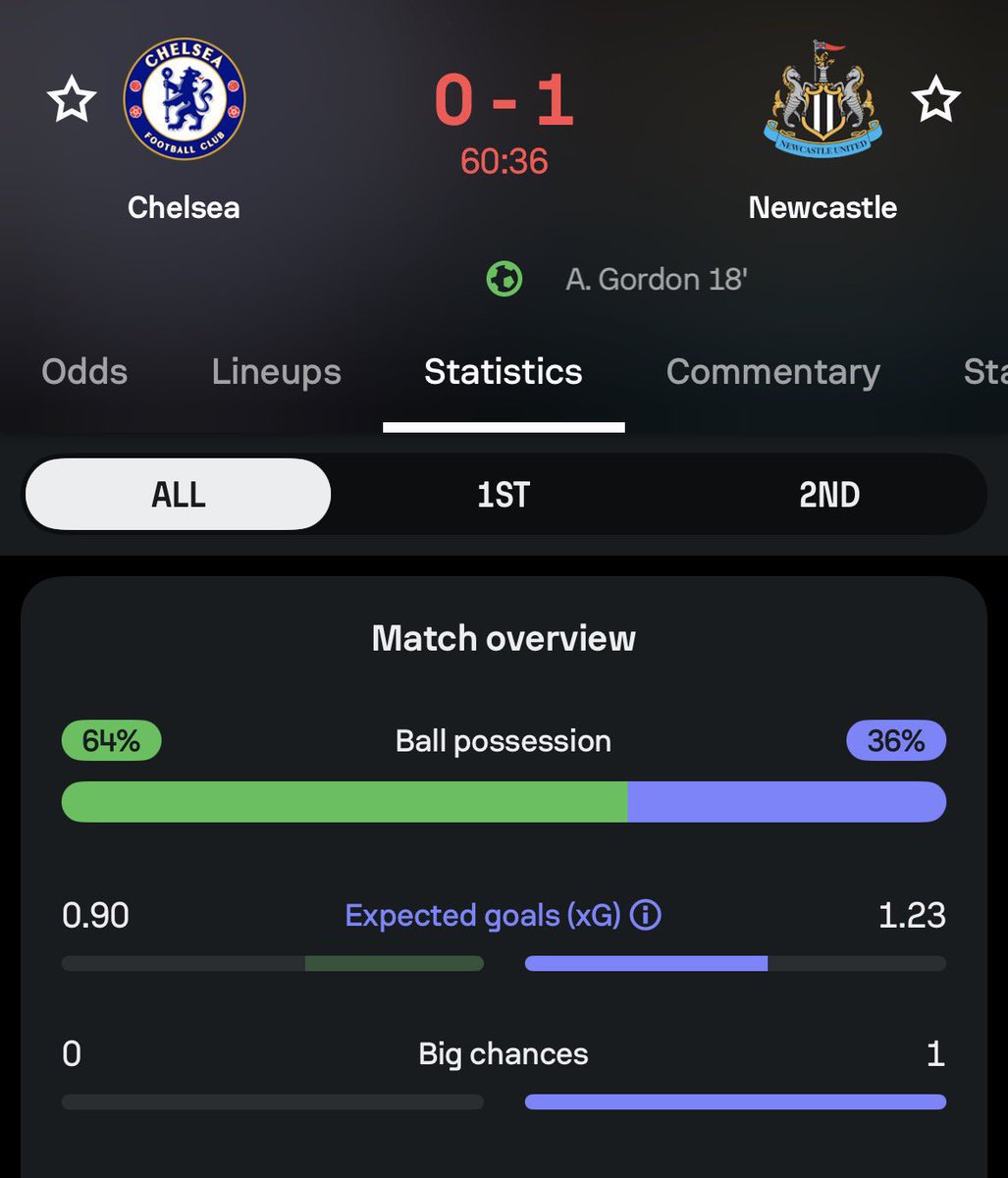 Two Brothers & Barca tweet media