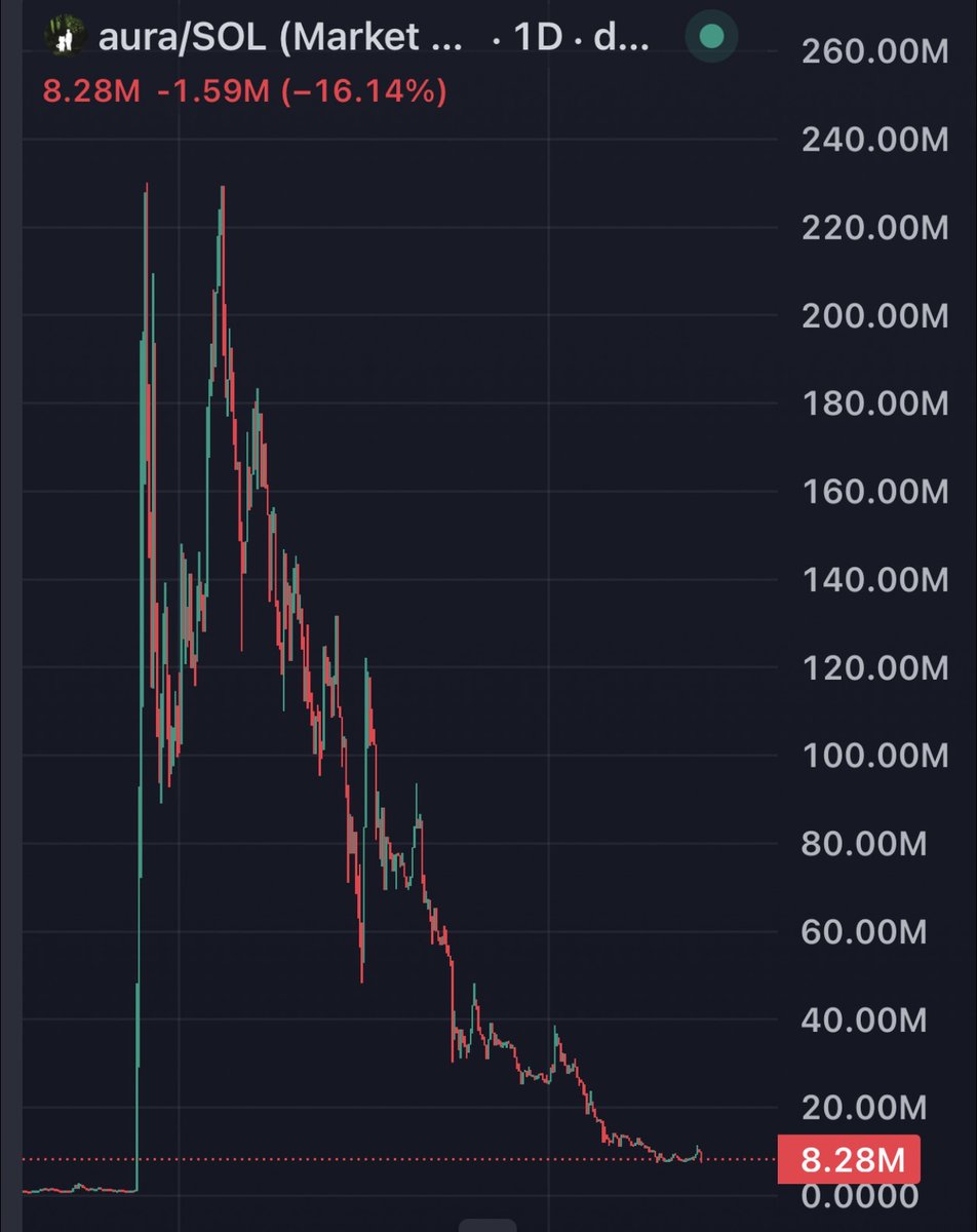 Blockchain Bob tweet media