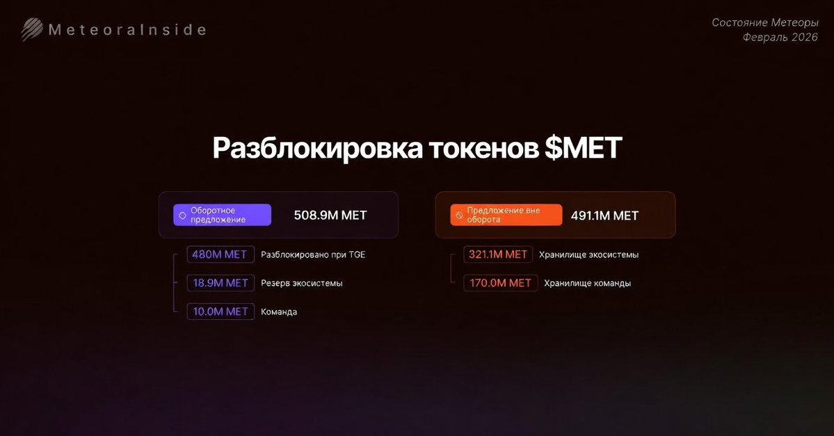 MeteoraCIS tweet media