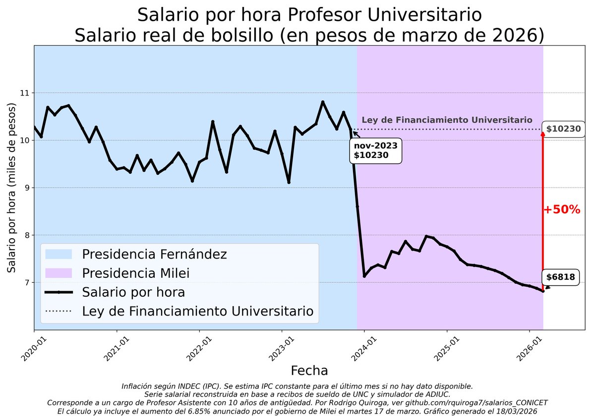Rodrigo Quiroga 🔬 tweet media