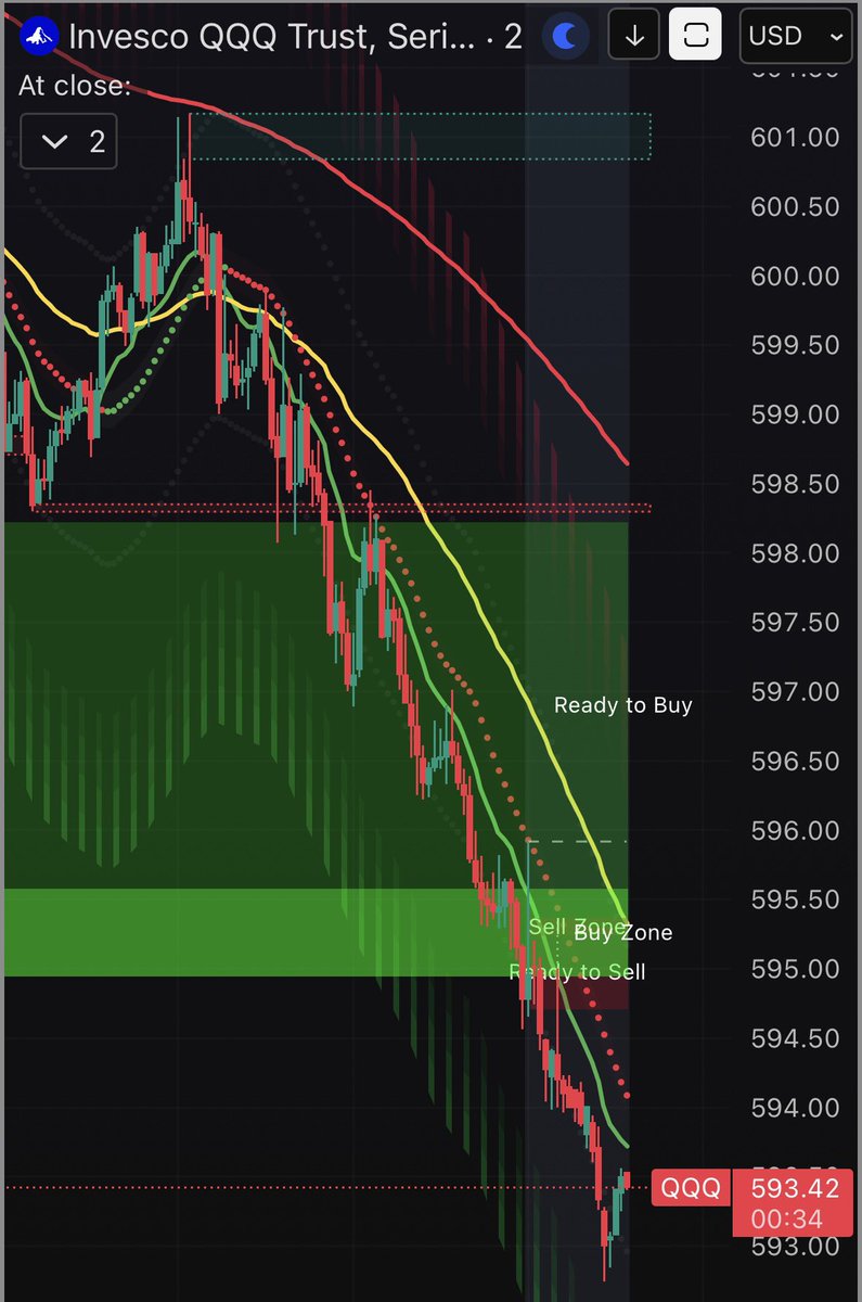Trading Singularity tweet media