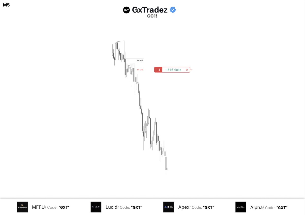 GxTradez tweet media