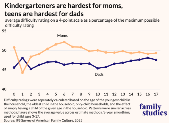Lyman Stone 石來民 🦬🦬🦬 tweet media