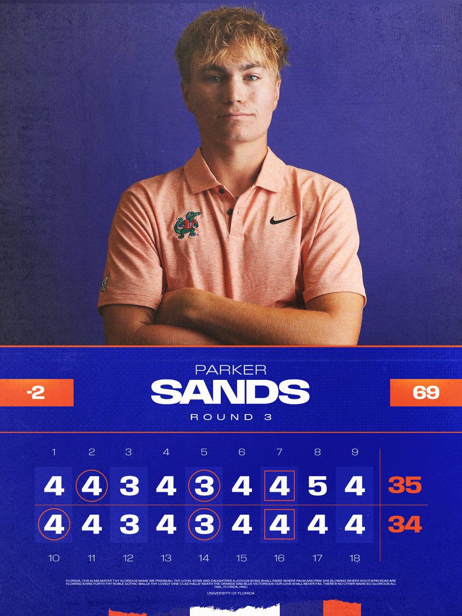 Gators Golf tweet media