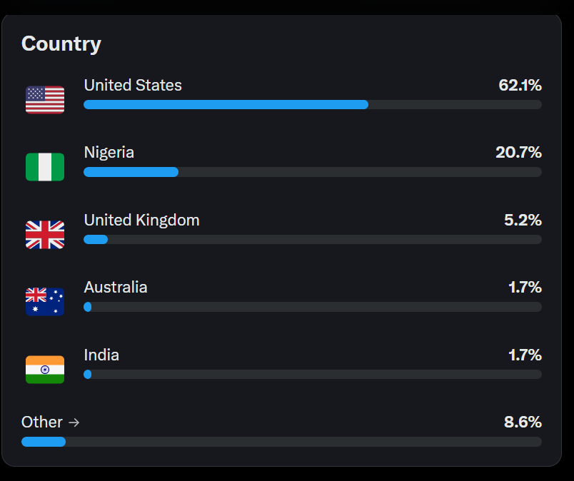 🇺🇸 RoxanneBT tweet media
