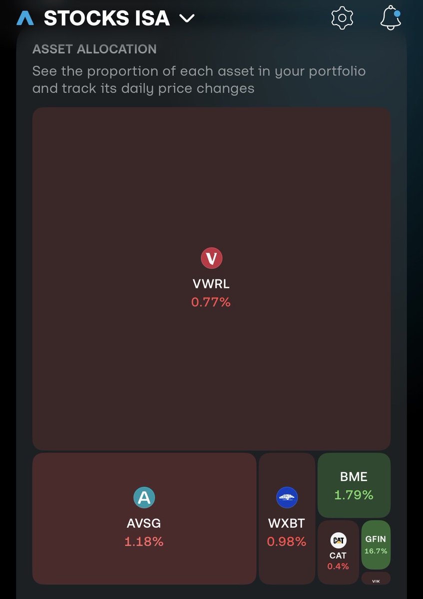 Two photos.

Left photo was when I thought I knew everything.

Right photo was when I realised no one knows anything.

Investing doesn’t have to be complicated.