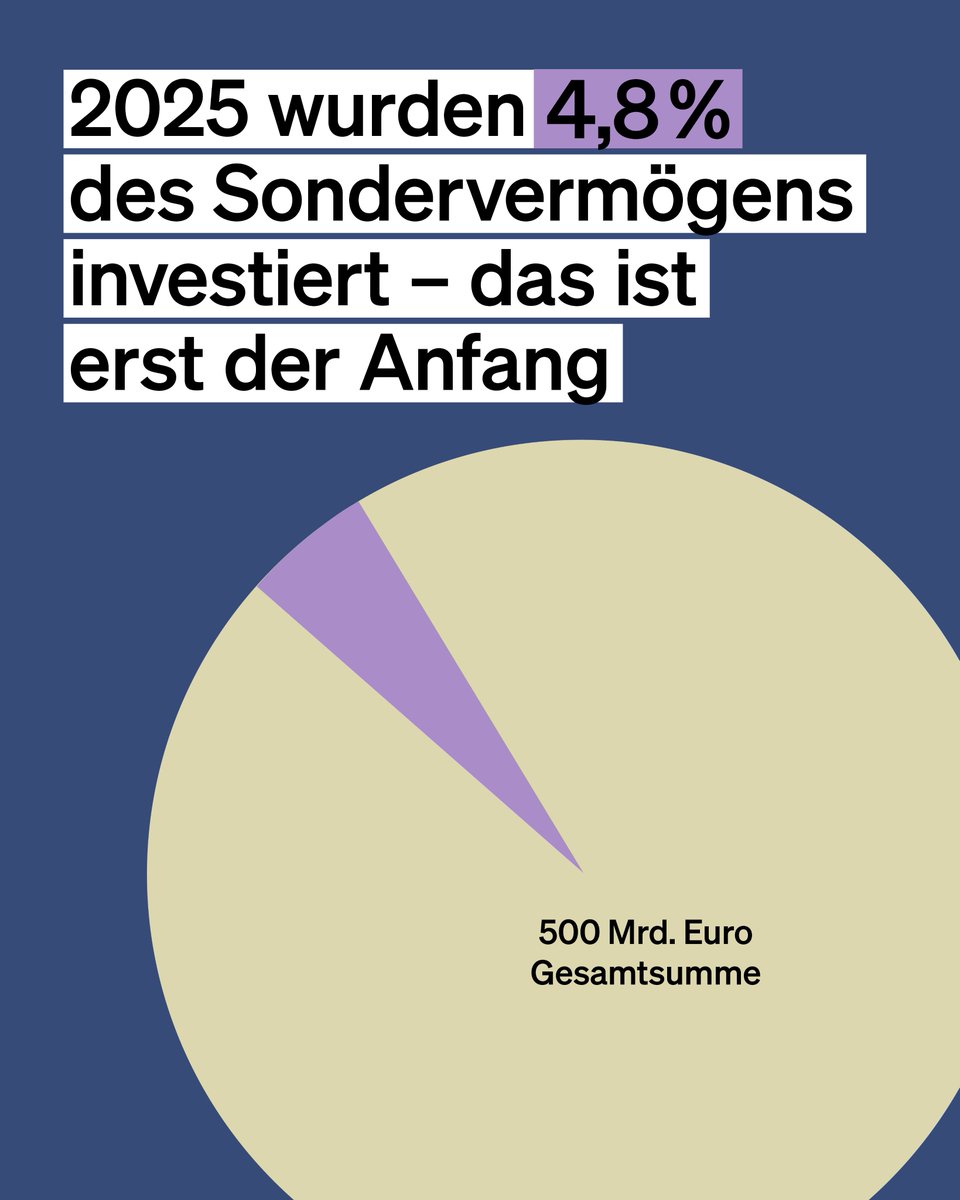 Bundesministerium der Finanzen tweet media