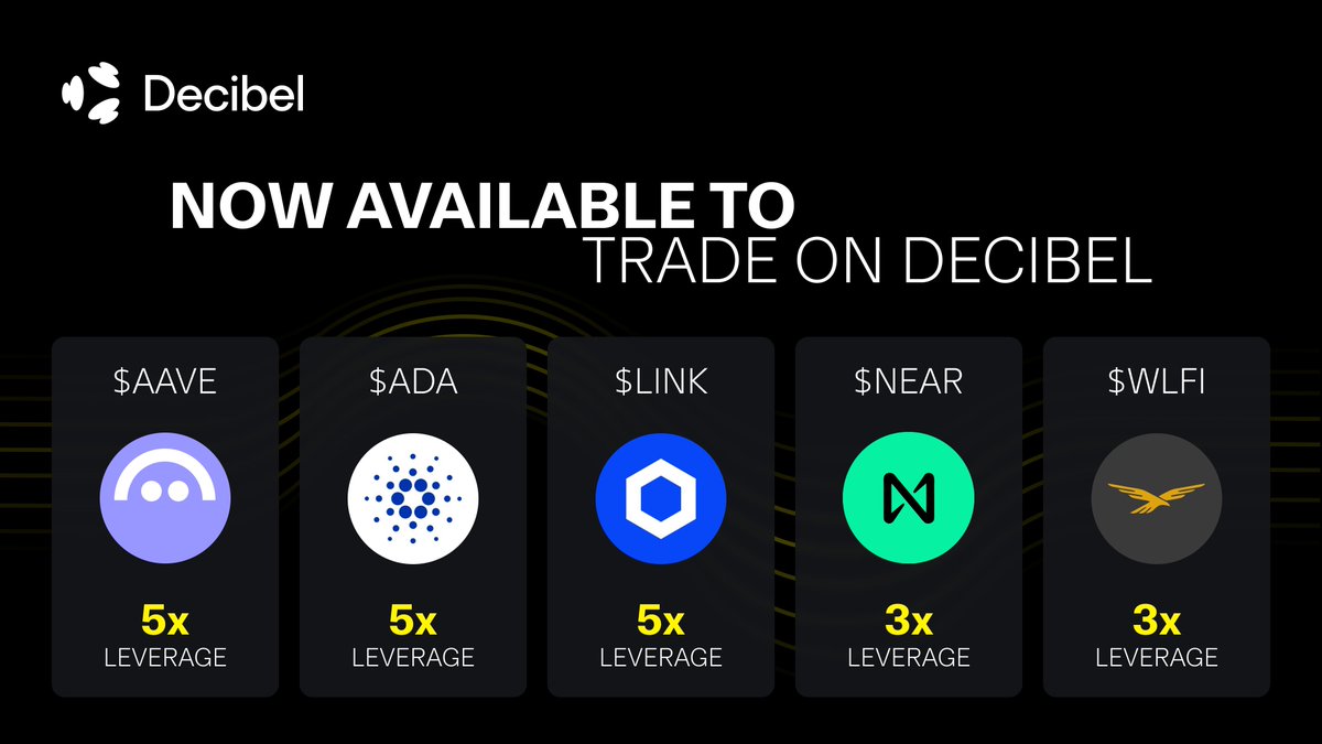 DecibelTurkiye's tweet photo. Decibel’de 5 yeni perp market listelendi.

$AAVE 5x’e kadar
$ADA 5x’e kadar
$LINK 5x’e kadar
$NEAR 3x’e kadar
$WLFI 3x’e kadar

Şimdi yayında → https://t.co/MGxEtKJuxu https://t.co/doU9JAeOxG