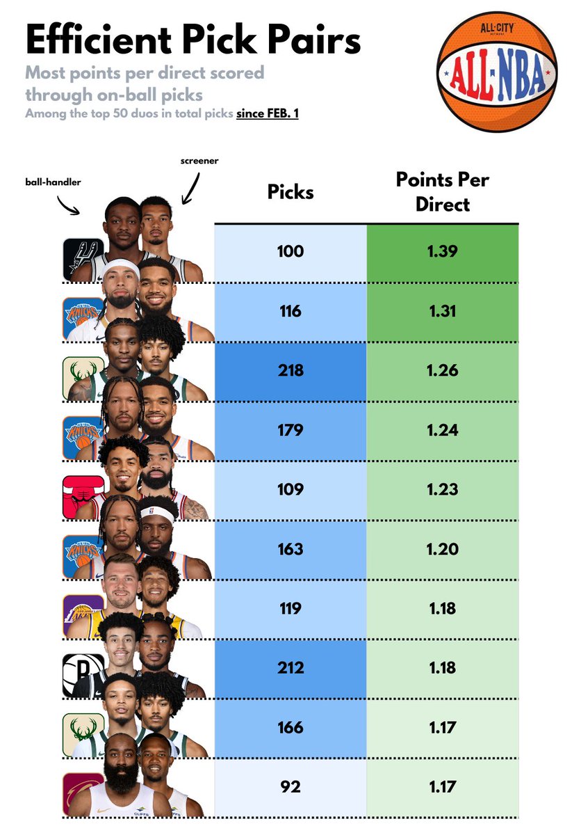ALL NBA Podcast tweet media