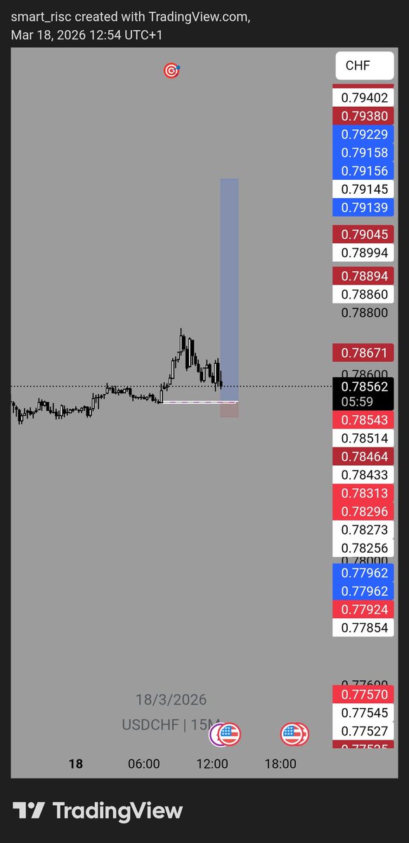 probable_trade's tweet photo. $USDCHF missed https://t.co/MgWdDH9WgK