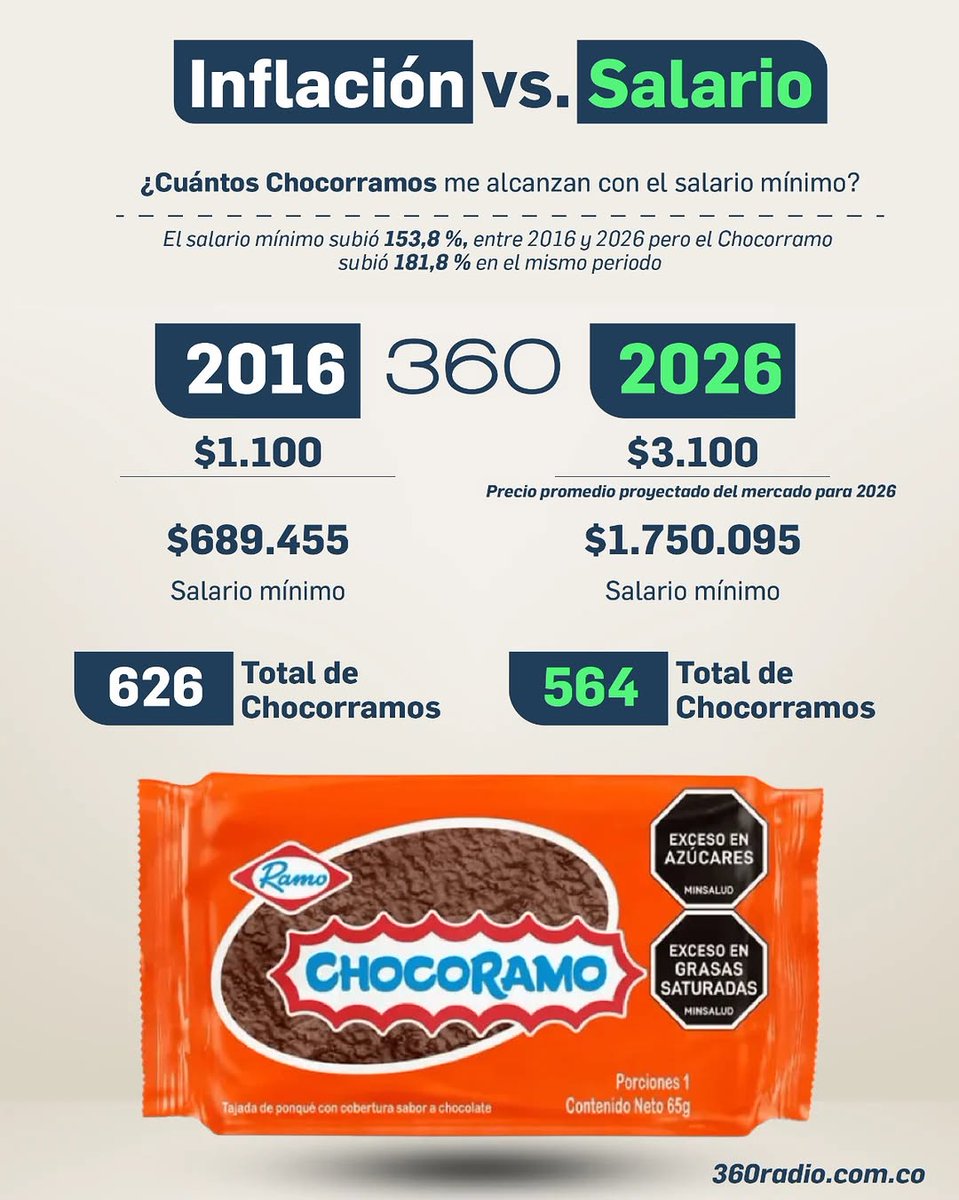 Sebas Política 🇨🇴 tweet media