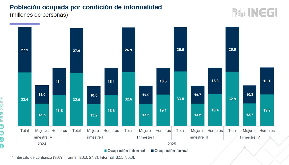Guillermo López Franco tweet media