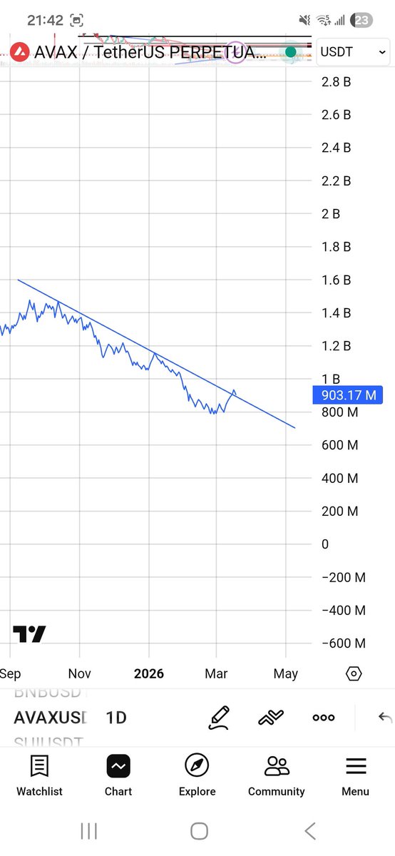 $AVAX
