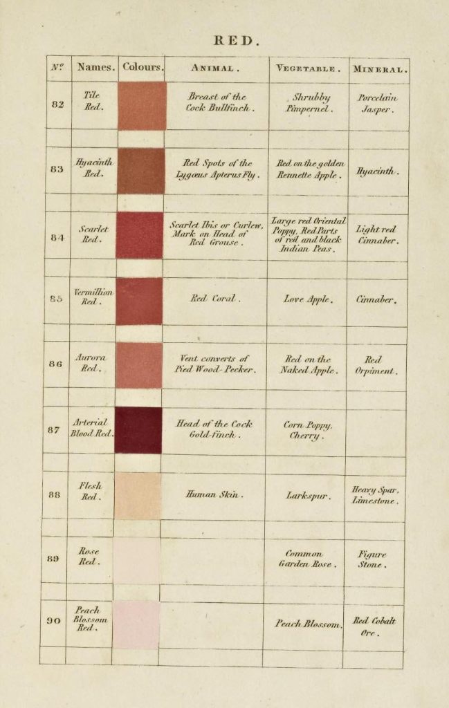 The Public Domain Review tweet media