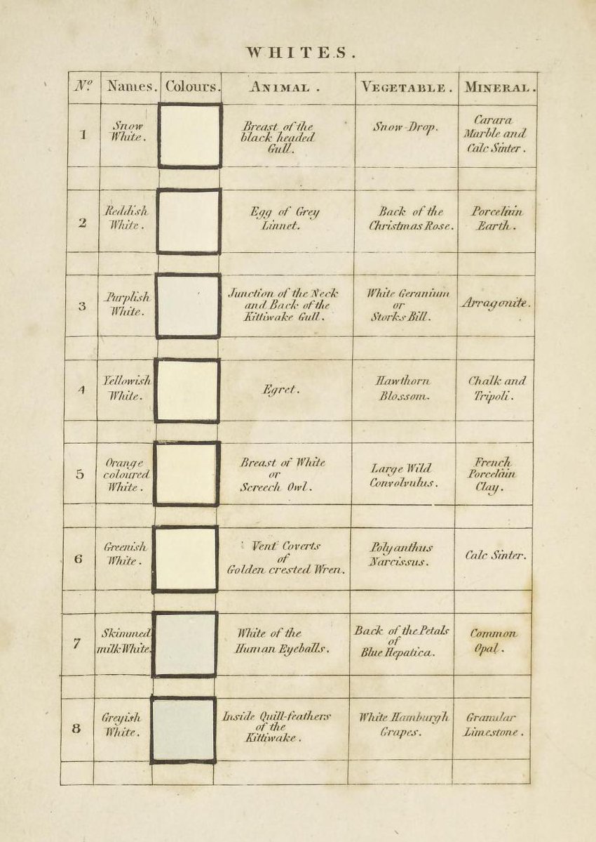 The Public Domain Review tweet media