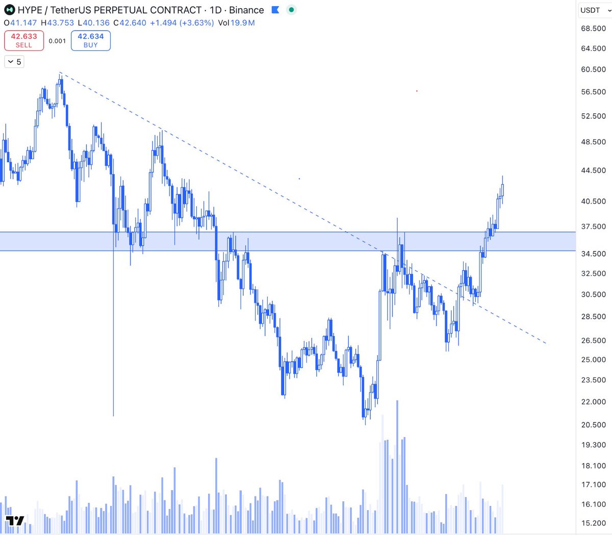 Coin Compass tweet media