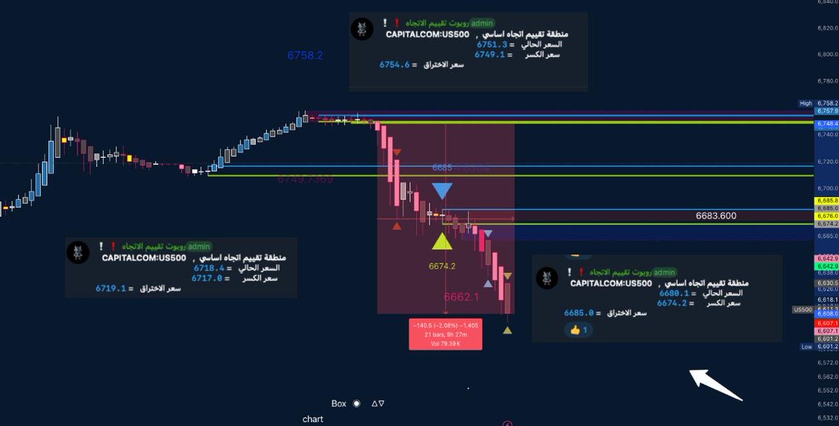 𝐓𝐡𝐞 𝐏𝐨𝐰𝐞𝐫 𝐎𝐟 𝐓𝐫𝐞𝐧𝐝 tweet media