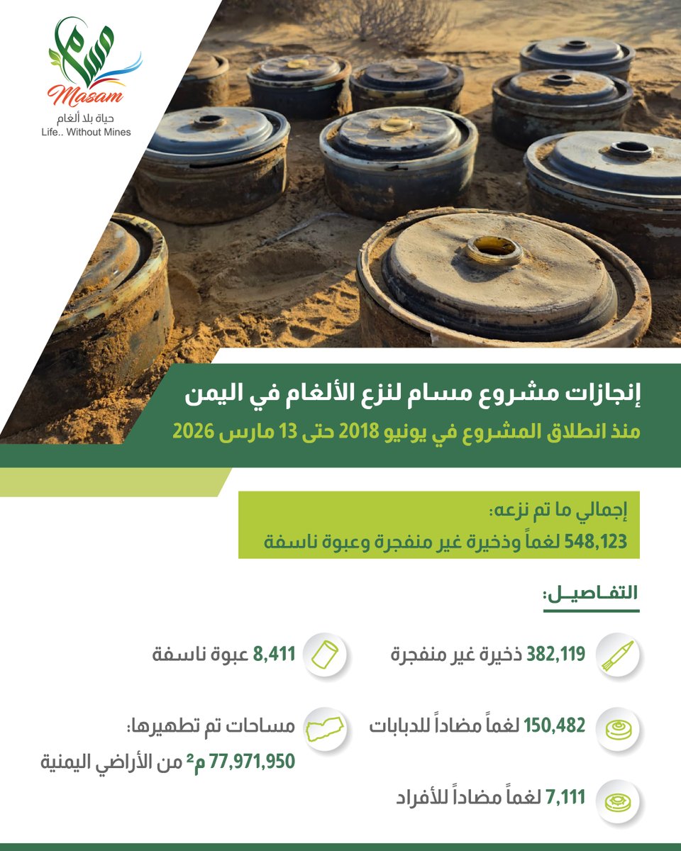 Project Masam مشروع مسام tweet media