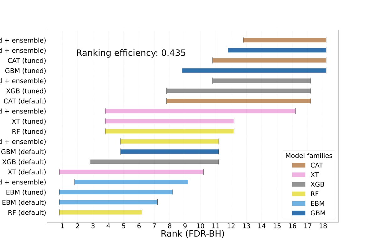 Yuval Benjamini tweet media