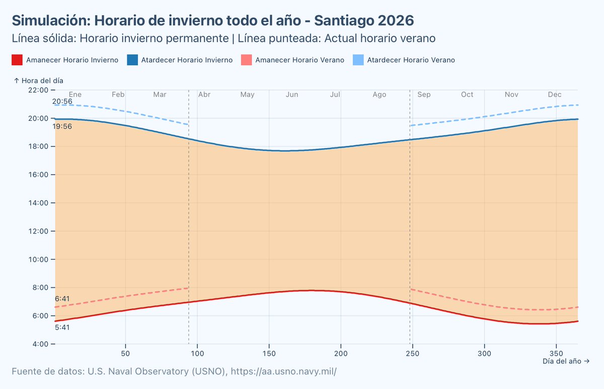 Ernesto Laval tweet media