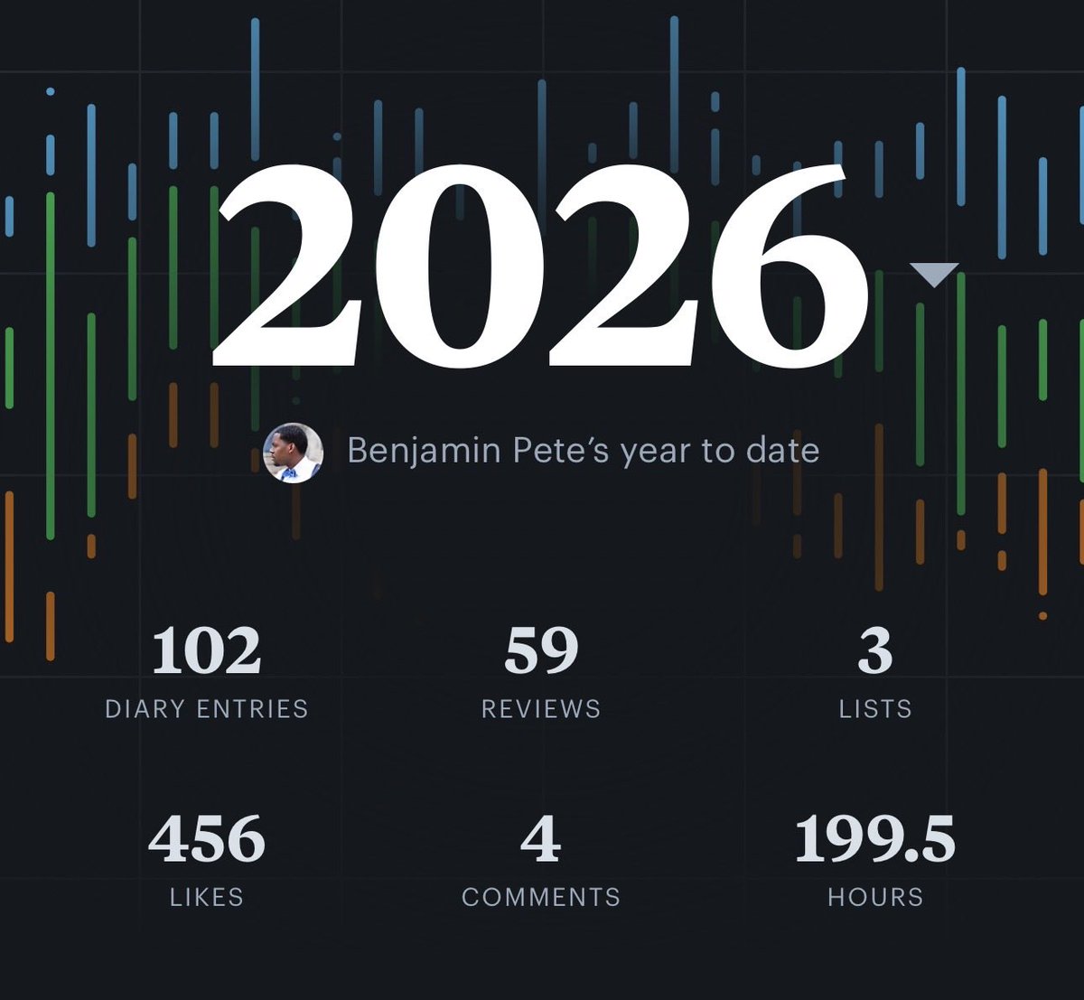 Benjamin A. Pete II tweet media