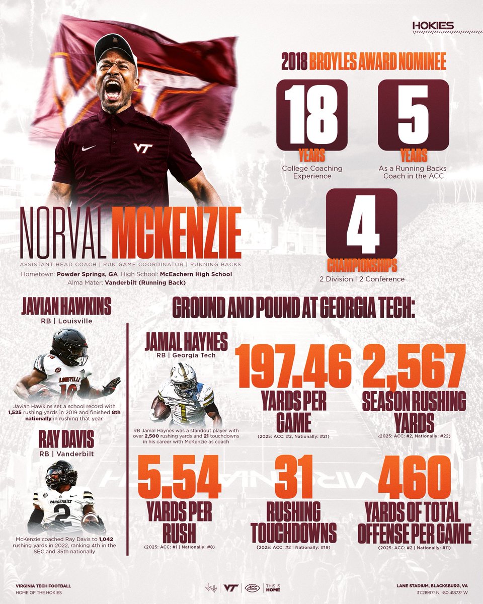 Virginia Tech Football tweet media