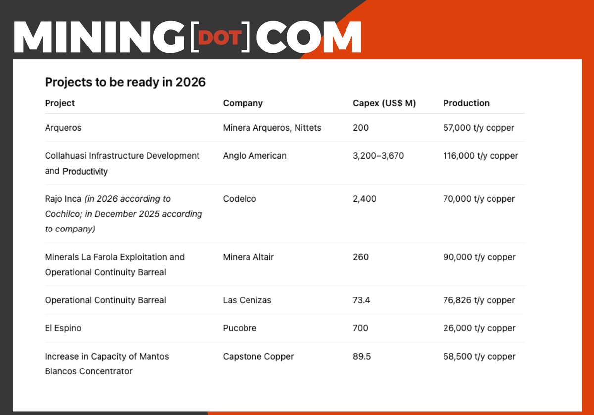 MINING.COM tweet media